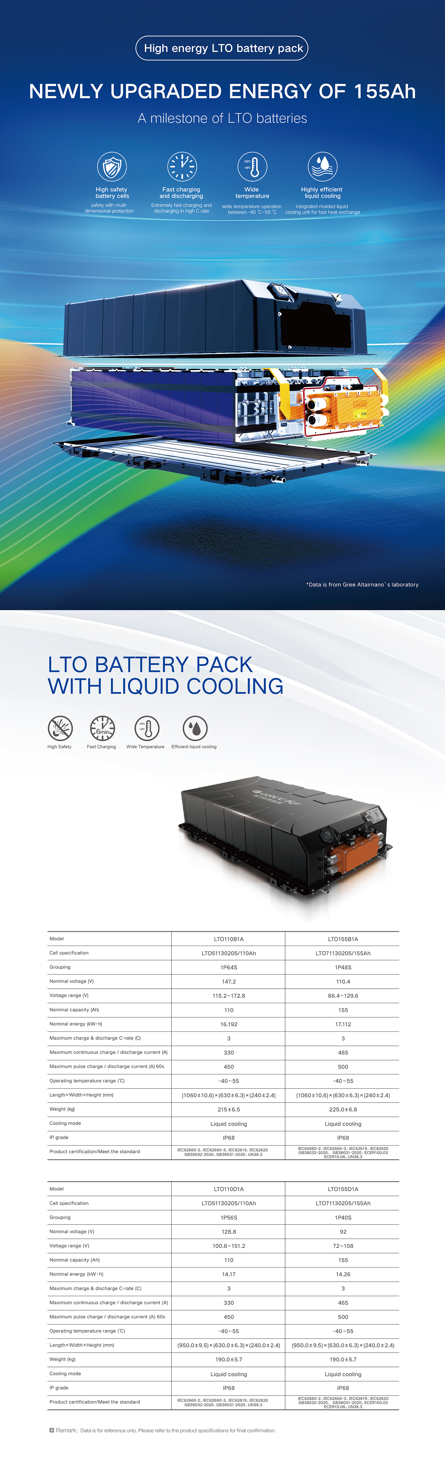 155Ah钛酸锂动力PACK_英文.jpg